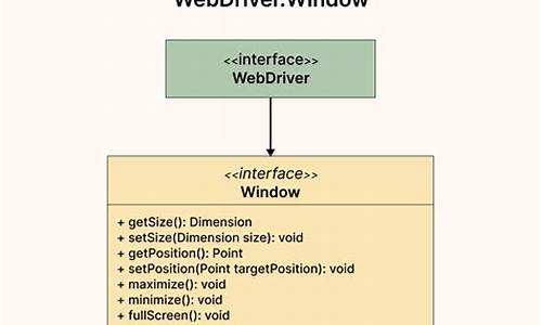 webdriver 源码